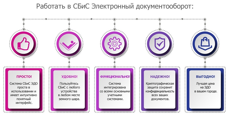 Перешли на электронную систему