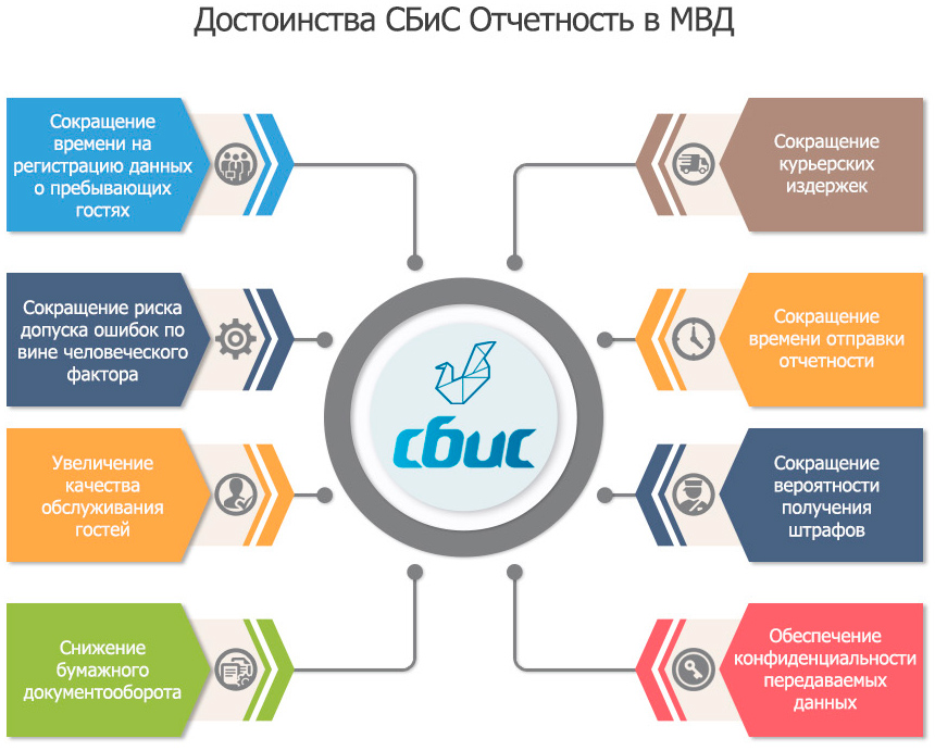 Сверхбольшая интегральная схема сбис это