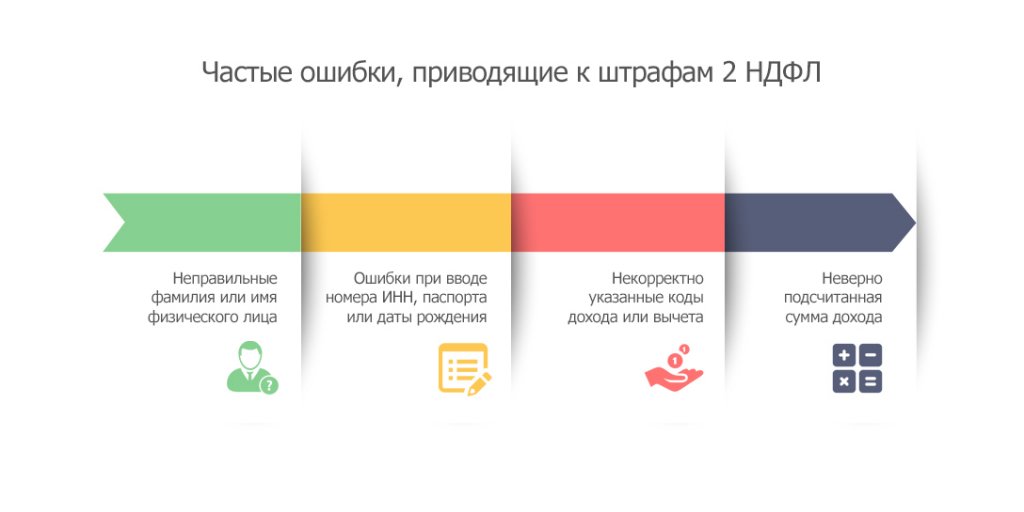 Неправильная фамилия